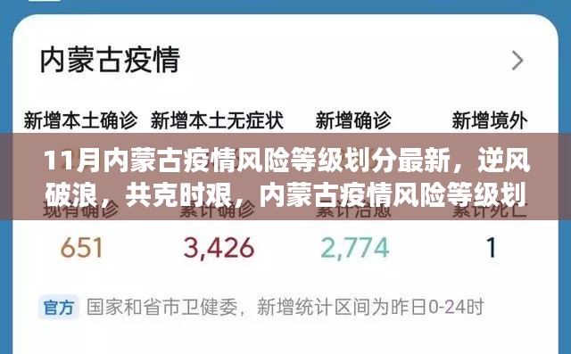 逆風(fēng)破浪，共克時(shí)艱，內(nèi)蒙古疫情風(fēng)險(xiǎn)等級劃分背后的成長故事