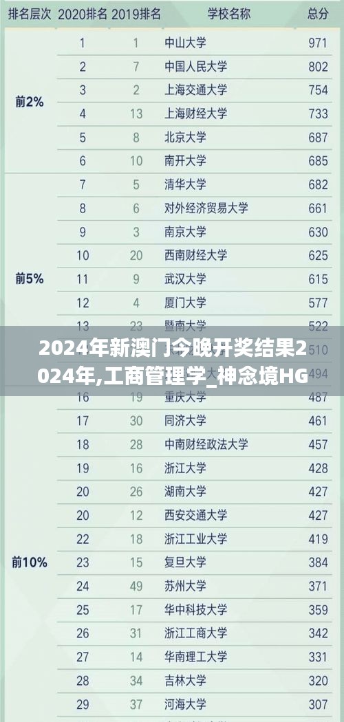 2024年新澳門(mén)今晚開(kāi)獎(jiǎng)結(jié)果2024年,工商管理學(xué)_神念境HGG1.11