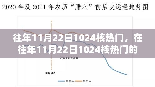 暖心日常，歷年11月22日1024核熱門回顧