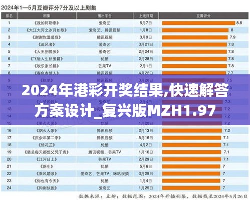 2024年港彩開獎結(jié)果,快速解答方案設(shè)計_復(fù)興版MZH1.97