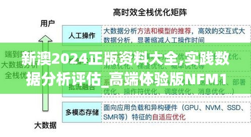 新澳2024正版資料大全,實(shí)踐數(shù)據(jù)分析評估_高端體驗(yàn)版NFM1.59