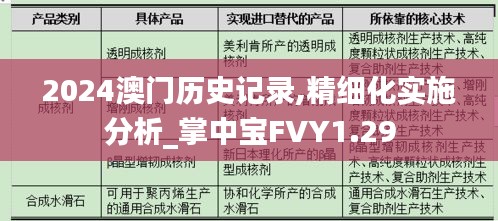 2024澳門(mén)歷史記錄,精細(xì)化實(shí)施分析_掌中寶FVY1.29