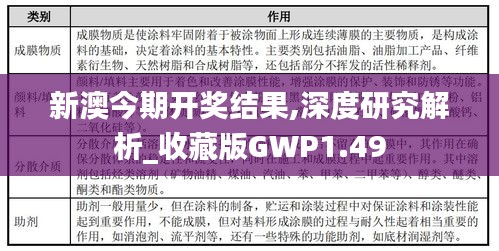 新澳今期開獎結(jié)果,深度研究解析_收藏版GWP1.49