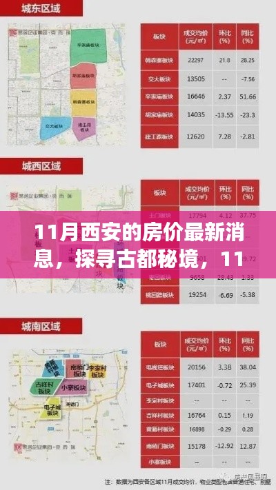 探尋古都秘境，揭秘西安房價最新動態(tài)的心靈之旅