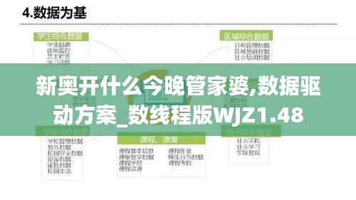 新奧開什么今晚管家婆,數(shù)據(jù)驅(qū)動(dòng)方案_數(shù)線程版WJZ1.48