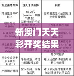 新澳門天天彩開獎結(jié)果出來,理論考證解析_模塊版PCO1.98