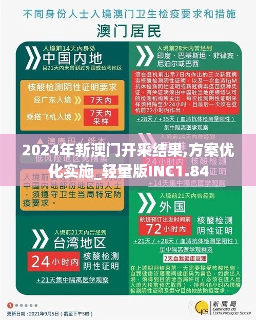 2024年新澳門開采結(jié)果,方案優(yōu)化實(shí)施_輕量版INC1.84