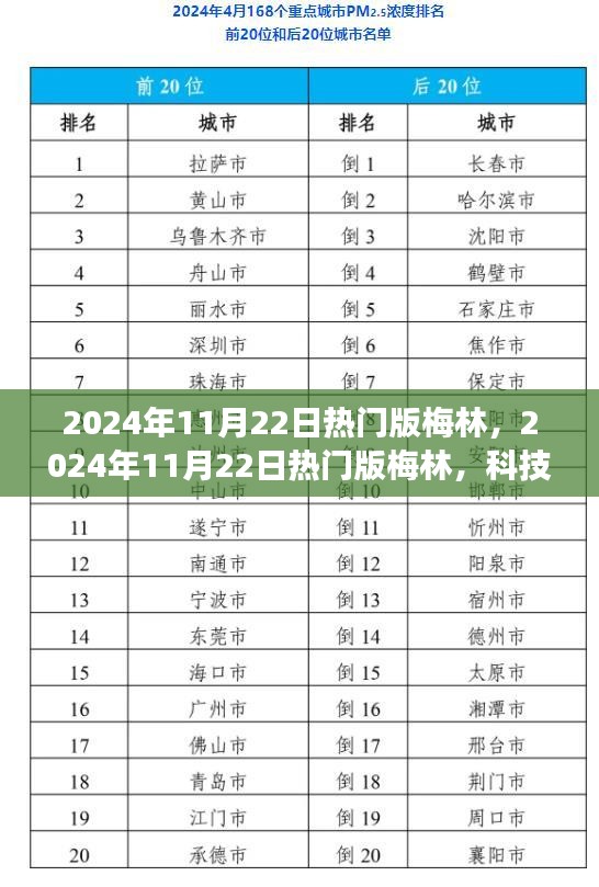 2024年11月22日熱門版梅林，2024年11月22日熱門版梅林，科技與文化的融合之旅