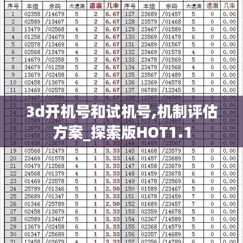 3d開機(jī)號(hào)和試機(jī)號(hào),機(jī)制評(píng)估方案_探索版HOT1.1