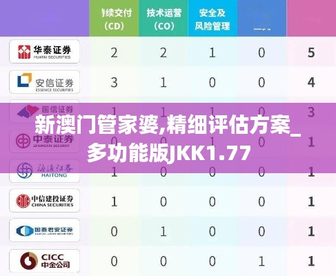 新澳門(mén)管家婆,精細(xì)評(píng)估方案_多功能版JKK1.77