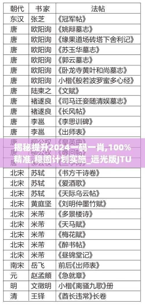 揭秘提升2024一碼一肖,100%精準(zhǔn),穩(wěn)固計劃實施_遠(yuǎn)光版JTU1.89
