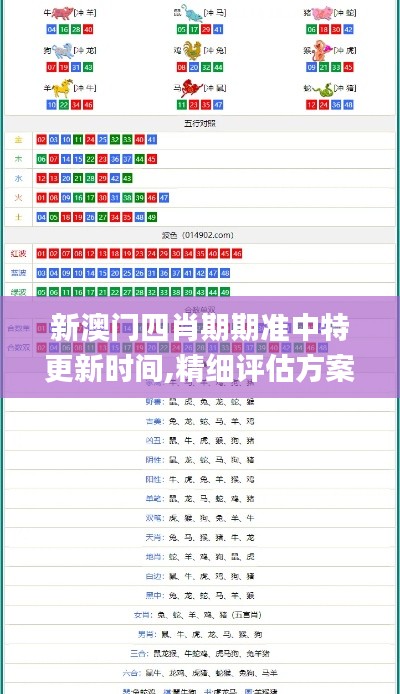 新澳門四肖期期準(zhǔn)中特更新時間,精細(xì)評估方案_進(jìn)口版AQX1.14