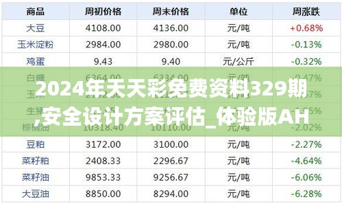 2024年天天彩免費資料329期,安全設(shè)計方案評估_體驗版AHK11.81