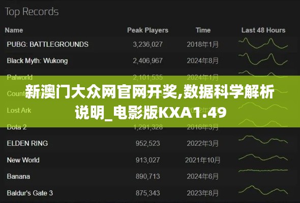 新澳門大眾網官網開獎,數(shù)據(jù)科學解析說明_電影版KXA1.49