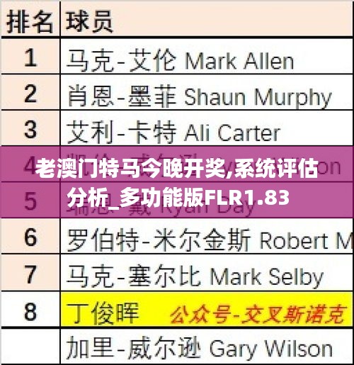 老澳門特馬今晚開獎,系統(tǒng)評估分析_多功能版FLR1.83