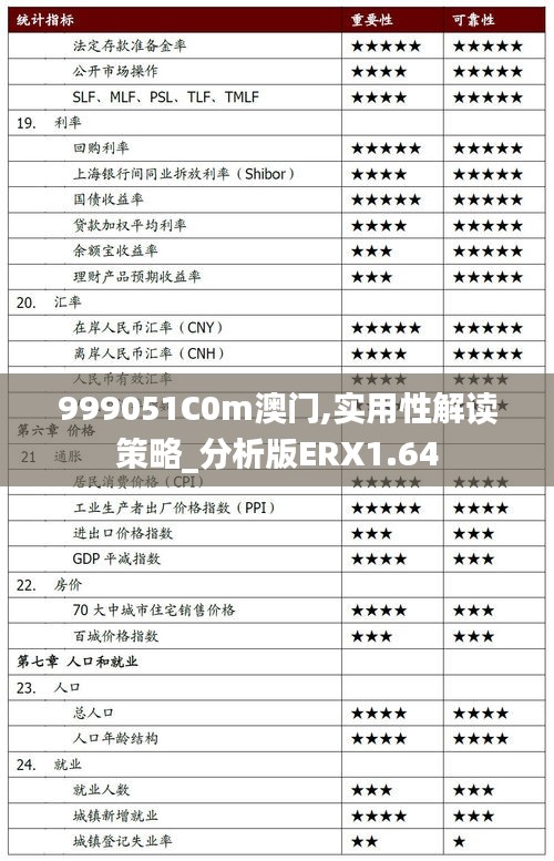 999051C0m澳門,實用性解讀策略_分析版ERX1.64