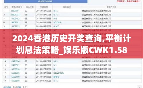 2024香港歷史開獎查詢,平衡計劃息法策略_娛樂版CWK1.58
