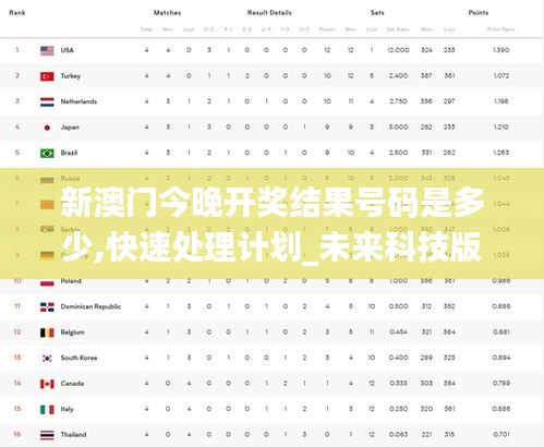 新澳門今晚開獎(jiǎng)結(jié)果號(hào)碼是多少,快速處理計(jì)劃_未來科技版PXZ1.79