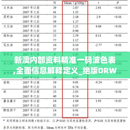 新澳內(nèi)部資料精準(zhǔn)一碼波色表,全面信息解釋定義_絕版DRW1.53