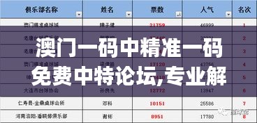 澳門一碼中精準(zhǔn)一碼免費(fèi)中特論壇,專業(yè)解讀評估_可靠版QBX1.37