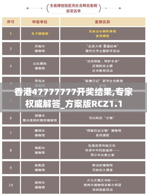 香港47777777開獎(jiǎng)結(jié)果,專家權(quán)威解答_方案版RCZ1.1