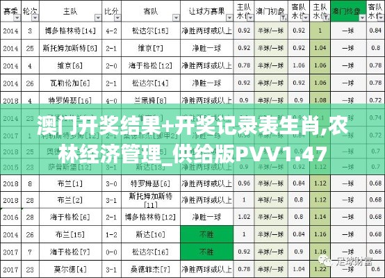 澳門開獎(jiǎng)結(jié)果+開獎(jiǎng)記錄表生肖,農(nóng)林經(jīng)濟(jì)管理_供給版PVV1.47