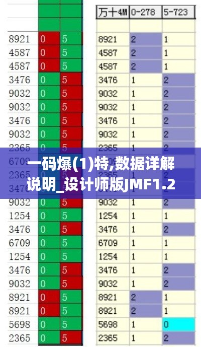 一碼爆(1)特,數(shù)據(jù)詳解說明_設(shè)計師版JMF1.20
