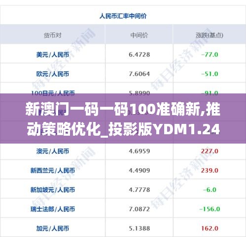 新澳門一碼一碼100準(zhǔn)確新,推動策略優(yōu)化_投影版YDM1.24