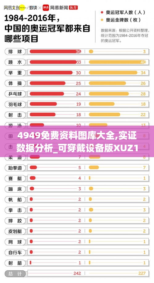 4949免費資料圖庫大全,實證數(shù)據(jù)分析_可穿戴設(shè)備版XUZ1.92