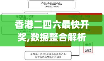 香港二四六最快開獎,數(shù)據(jù)整合解析計(jì)劃_社交版TOA1.29