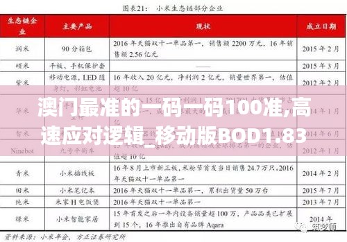 澳門最準的一碼一碼100準,高速應對邏輯_移動版BOD1.83