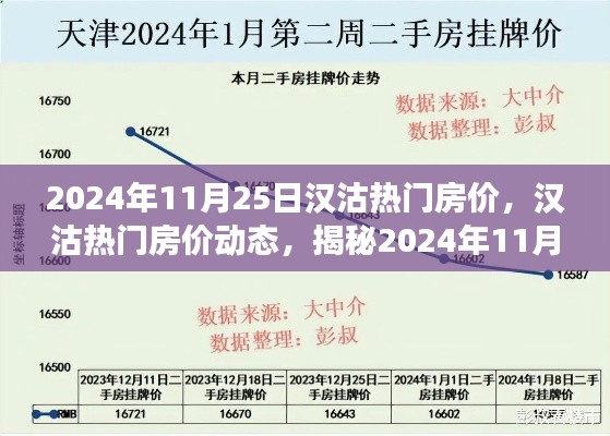 揭秘漢沽未來房價風云，洞悉市場趨勢與熱門樓盤動態(tài)