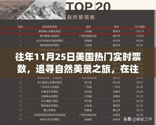 往年11月25日美國(guó)熱門景點(diǎn)實(shí)時(shí)票數(shù)背后的自然美景與心靈之旅