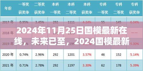 重塑生活體驗(yàn)的高科技新紀(jì)元，2024國(guó)模最新在線