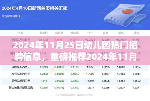 2024年幼兒園熱門招聘信息發(fā)布，開啟教育夢想之旅