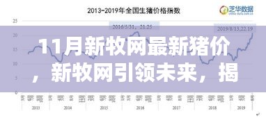 揭秘新牧網(wǎng)引領(lǐng)下的未來豬價科技革新，智能生活新紀(jì)元開啟！