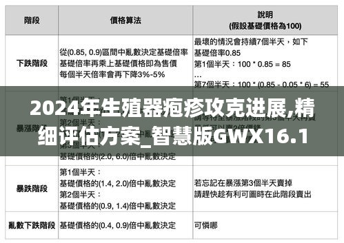 2024年生殖器皰疹攻克進(jìn)展,精細(xì)評(píng)估方案_智慧版GWX16.16