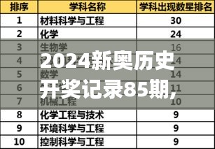 2024新奧歷史開獎(jiǎng)記錄85期,全盤細(xì)明說明_別致版VAF13.10