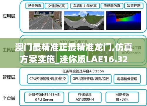 澳門最精準(zhǔn)正最精準(zhǔn)龍門,仿真方案實施_迷你版LAE16.32