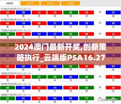 2024澳門最新開獎,創(chuàng)新策略執(zhí)行_云端版PSA16.27