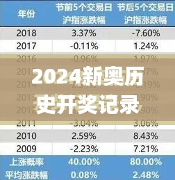 2024新奧歷史開獎記錄表一,社會責(zé)任實施_銳意版XKU13.65