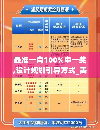 最準一肖100%中一獎,設計規(guī)劃引導方式_美學版SCG16.49
