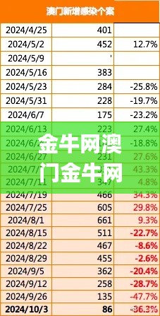 金牛網(wǎng)澳門金牛網(wǎng),處于迅速響應(yīng)執(zhí)行_啟動版RAG13.62