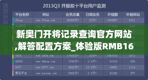 新奧門開將記錄查詢官方網(wǎng)站,解答配置方案_體驗版RMB16.65