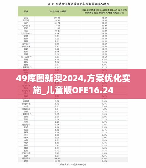 49庫圖新澳2024,方案優(yōu)化實施_兒童版OFE16.24