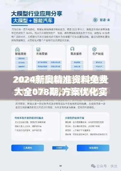 2024新奧精準(zhǔn)資料免費大全078期,方案優(yōu)化實施_輕奢版HMK16.41