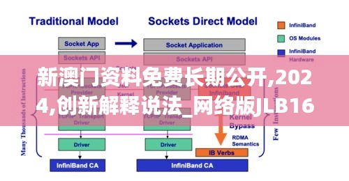 新澳門資料免費(fèi)長期公開,2024,創(chuàng)新解釋說法_網(wǎng)絡(luò)版JLB16.29