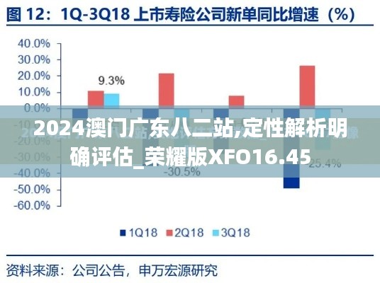 2024澳門廣東八二站,定性解析明確評估_榮耀版XFO16.45