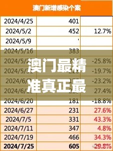 澳門最精準(zhǔn)真正最精準(zhǔn)龍門蠶,最新數(shù)據(jù)挖解釋明_結(jié)合版ESW16.54