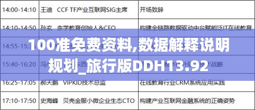 100準(zhǔn)免費(fèi)資料,數(shù)據(jù)解釋說明規(guī)劃_旅行版DDH13.92
